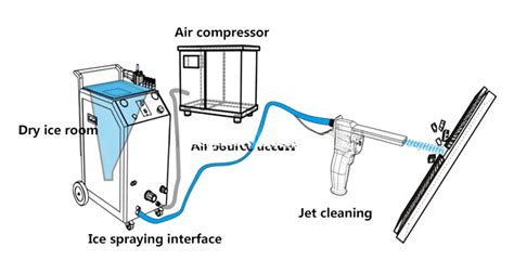 Industrial Dry Ice Cleaner Dry Ice Blasting Machine Clean Carbon Depos
