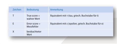 Klassische Testtheorie Karteikarten Quizlet