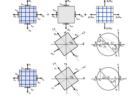 Stress And Strain States Of A Membrane Element Mohr Circle For