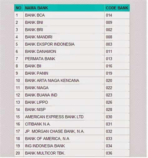 Kode Bank Bni Syariah 2020 Homecare24