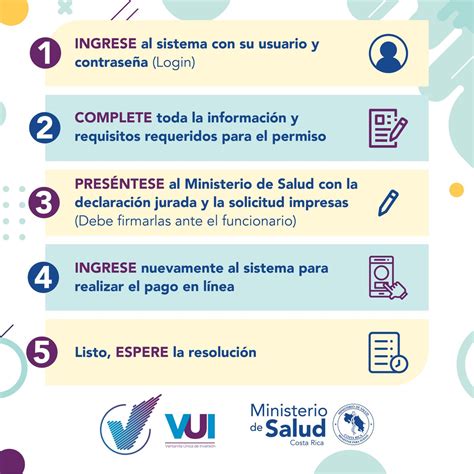 Ministerio De Salud De Costa Rica On Twitter Personas Sin Firma