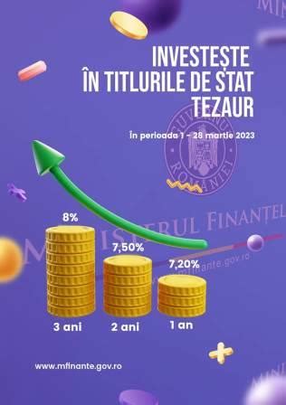 Titluri de stat Fidelis 2023 cu cea mai mare dobândă pentru donatorii