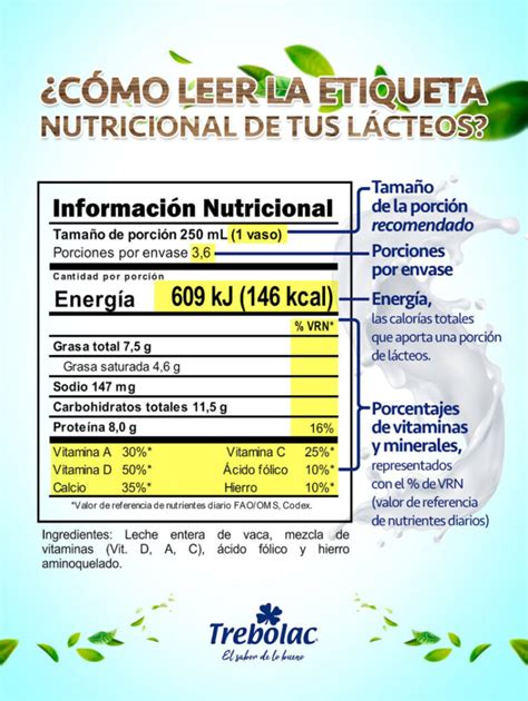 ᐈ Descubre el Valor Nutricional de la Leche Guía Completa en PDF