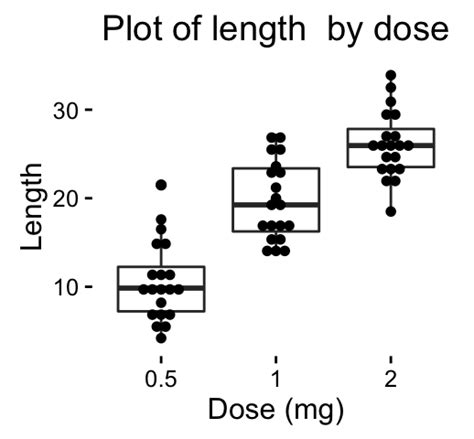 Ggplot2 Dot Plot Quick Start Guide R Software And Data