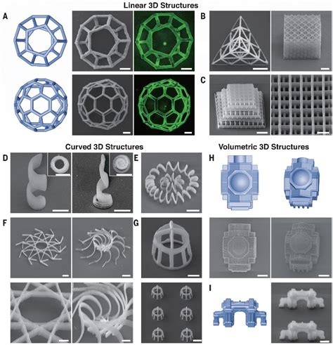 New 3d Printing Technique Allows Nanomaterials To Be Printed Without