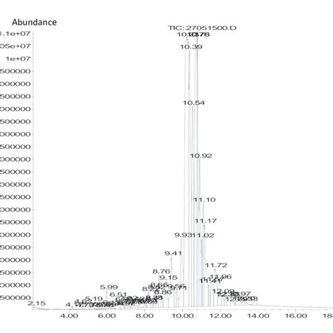 Schematic representation of the microwave-assisted hydrodistillation ...