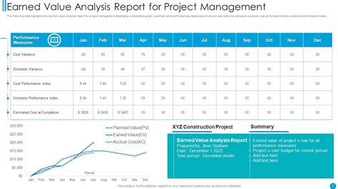 Earned Value Management Powerpoint Ppt Template Bundles Presentation