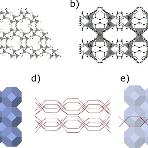 Graphical Representations Of The ZIF 8 And ZIF L Crystal Structures The