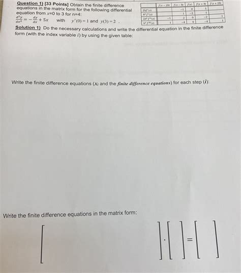 Solved Question 1 3 Points Obtain The Finite Difference