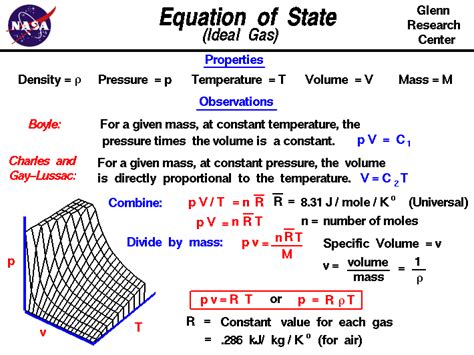 Pressure Volume And Temperature Formula