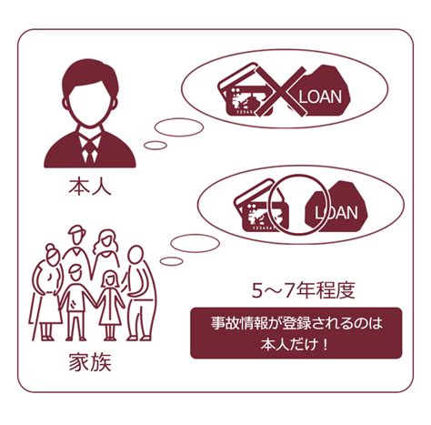 個人再生で、結婚やその後の生活に出る影響とは？バレるきっかけも解説 リーガライフラボ