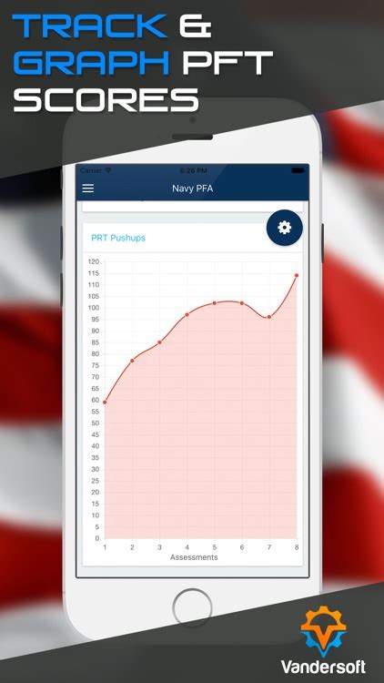 Navy PRT Calculator - US Navy PFA Calculator & BCA by Charles Vanderhoff