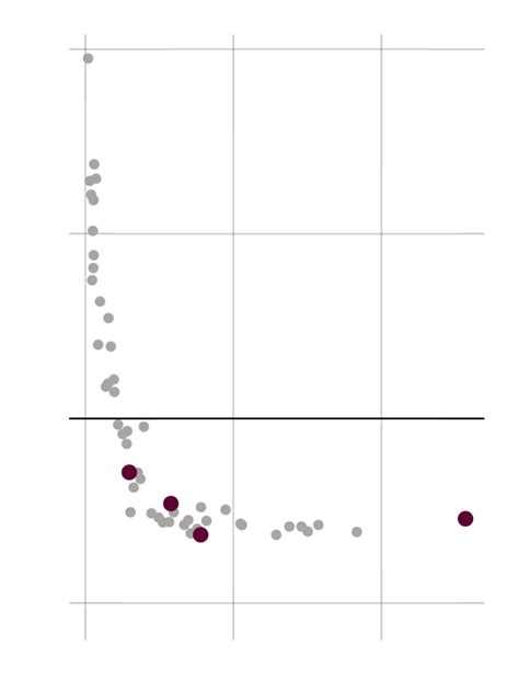 Areas With Large Black Populations Have The Smallest Shares Of Black Men The New York Times