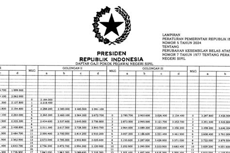 Kabar Gembira Pp Nomor Tahun Resmi Ditetapkan Segini Rincian