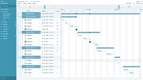 ᐅ Projektplan erstellen So geht s in 6 Schritten factro Blog