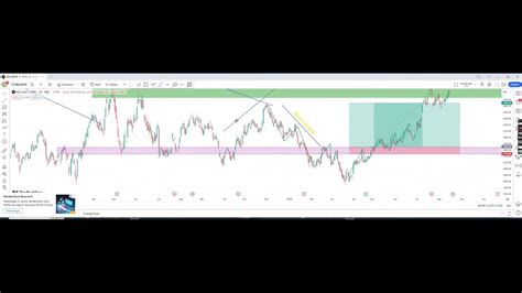 Reliance Buying Idea Reliance Sharemarket Trading Youtube