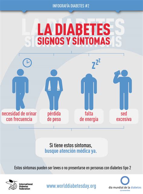 Infografía La Diabetes Signos Y Síntomas