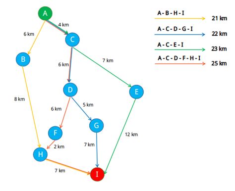 Penentuan Jalur Terpendek Dengan Algoritma Greedy Greedy Shortest Path