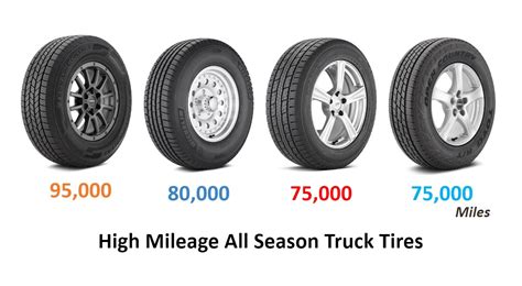 High Mileage All Season Truck Tires Top Tire Review