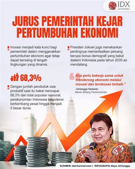 Kejar Pertumbuhan Ekonomi Dan Kesejahteraan Masyarakat Ini Jurus Pemerintah