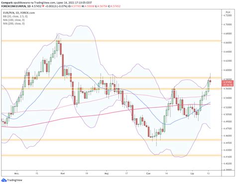 Kursy Forex Dolar Traci Proc Frank Najdro Szy W Tym Roku Co Z