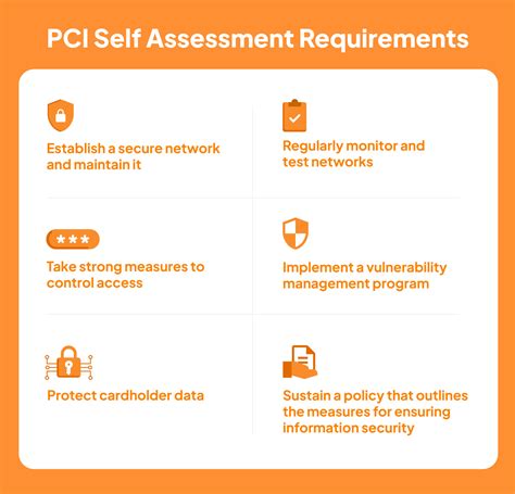 What Is Pci Dss Self Assessment Questionnaire Sprinto