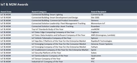 Gcf I Gcfs Global Partner Onem M Is Recognised As The Top Standards