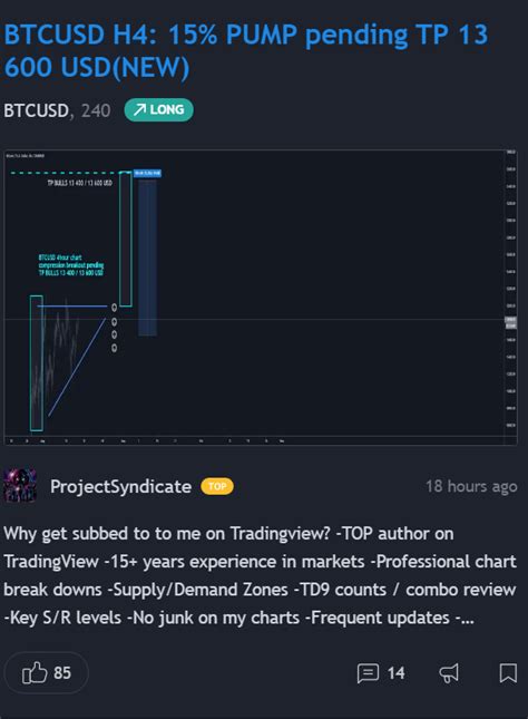 Tradingview Btc Usdt Perp Art Finity