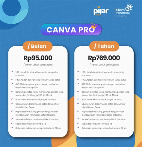 Perbandingan Canva Pro Dan Canva Edukasi Pijar Sekolah