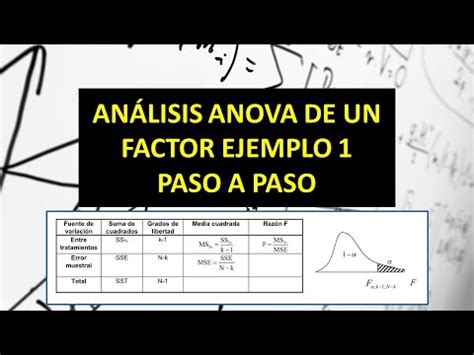 Análisis de la varianza ANOVA de UN FACTOR Ejemplo 1 PASO A PASO YouTube