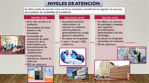 Solution Niveles De Atenci N De Prevenci N Y Atenci N Primaria De La