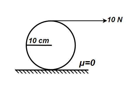 A Massless Thread Is Tightly Wound Over A Uniform Hollow Cylinder Of