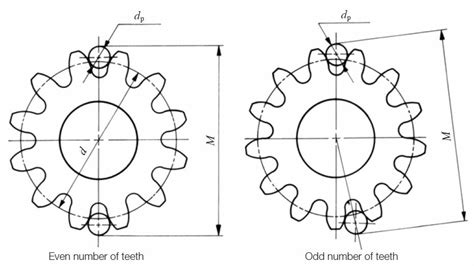 Tooth Thickness Khk Gears