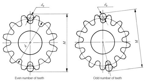 Tooth Thickness Khk Gears