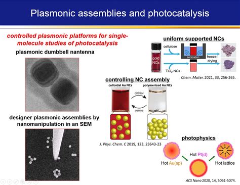 Plasmonics And Plasmonic Photocatalysis Matt Law Group