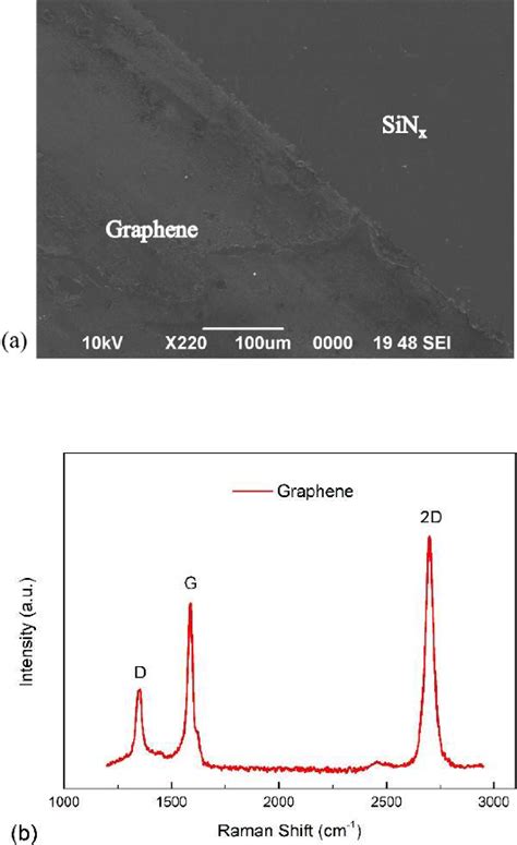 Figure From Photoresponsivity Enhanced Pbs Quantum Dots Graphene