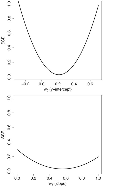 Calculus In Machine Learning Why It Works Aiproblogcom