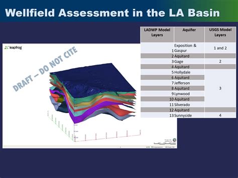 Feature The What Why And How Of Groundwater Modeling Mavens