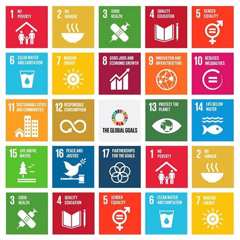 The Agenda For Sustainable Development Transforming Our World