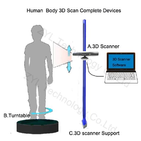 Scanner D Zs Pour Imprimante D Corps Portable Objet Facial