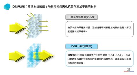 Ionpure抗菌剂、抗病毒剂的应用石塚硝子广东汇鑫抗菌科技有限公司