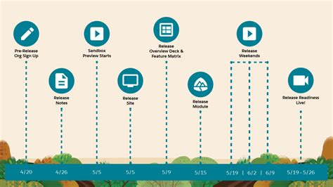 Salesforce Summer Release Date Preview Information Salesforce Ben