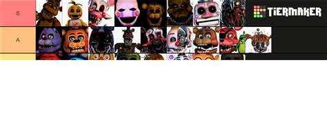 Fnaf Ucn Tier List Community Rankings Tiermaker