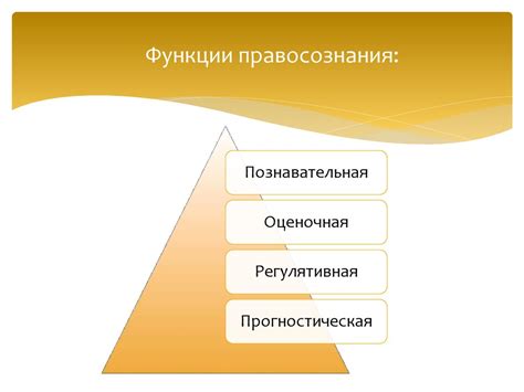 Состояние и структура правосознания - презентация онлайн