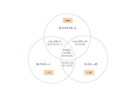 Venn Diagram Math Artofit