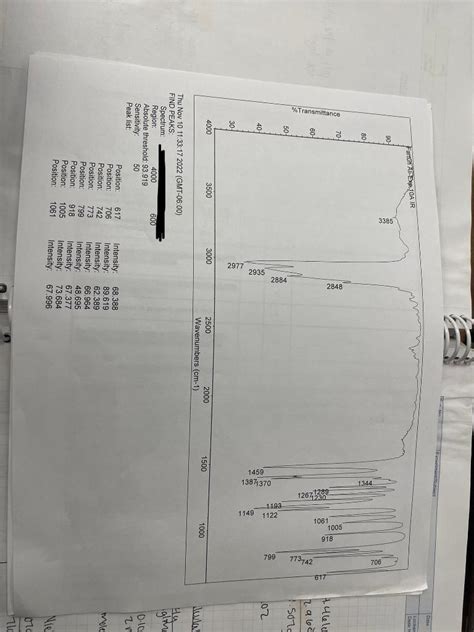 Solved Interpret The Ir With The Peaks And Their Chegg