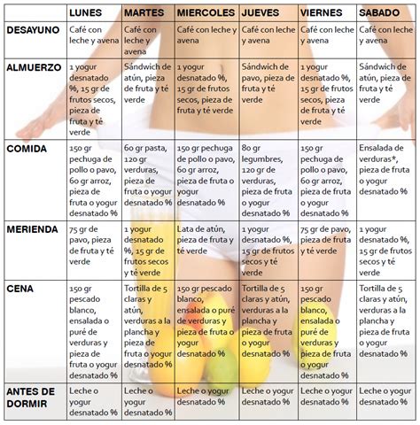 Dietas Saludables Menu Semanal