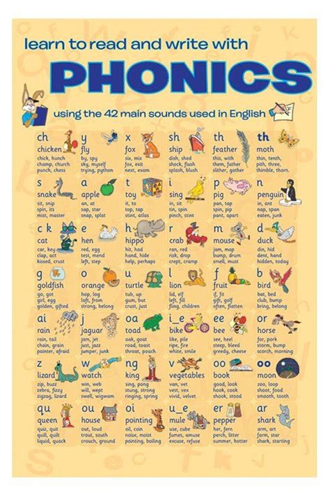 Phonics Rules English Phonics Phonics Posters Phonics Chart