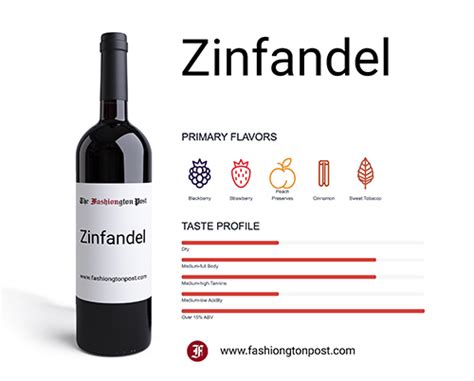 Zinfandel - The Fashiongton Post