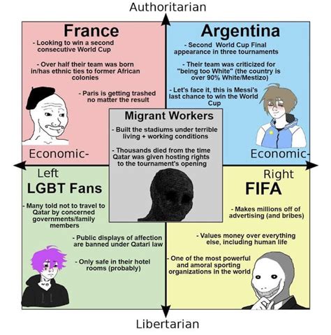 Wojak Compass Of The World Cup Final Rwojakcompass